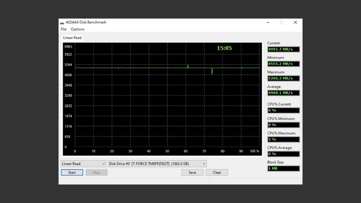 點我看大圖 散熱片買一送一?筆電桌機都適合的頂級 SSD!T-FORCE CARDEA A440 2T