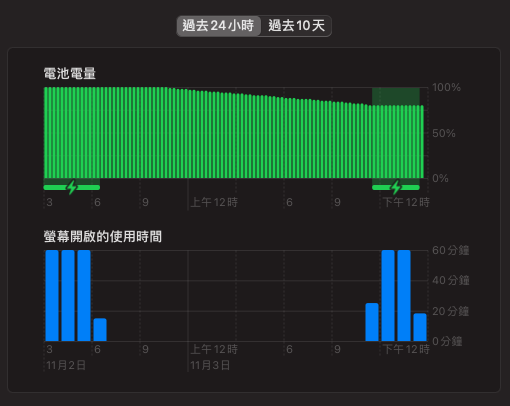 請問Macbook Pro 16吋 M1 Max 耗電問題