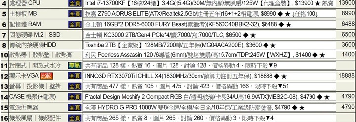 想問適合螢幕的遊戲主機?
