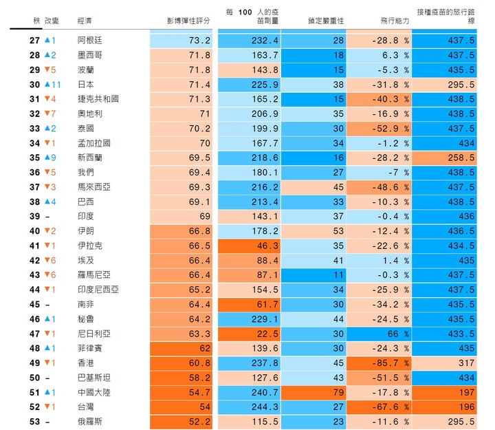 如果去年台灣沒有企業捐助疫苗，後續COVID-19 疫情發展會怎樣？