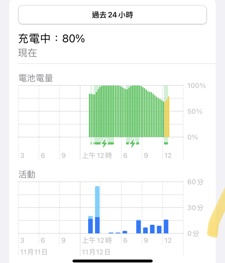 14 pro升級16.1.1後異常噴電