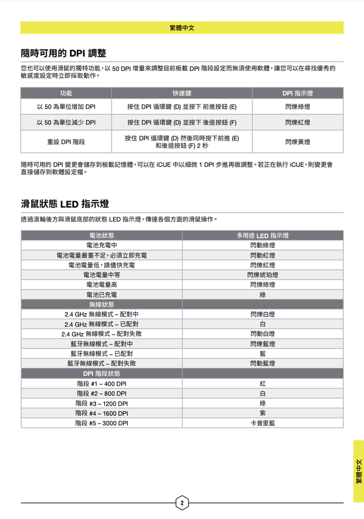 點我看大圖 【小宅開箱】海盜船迷你三角刃減重啦!Corsair Katar Elite Wireless無線三模電競滑鼠開箱