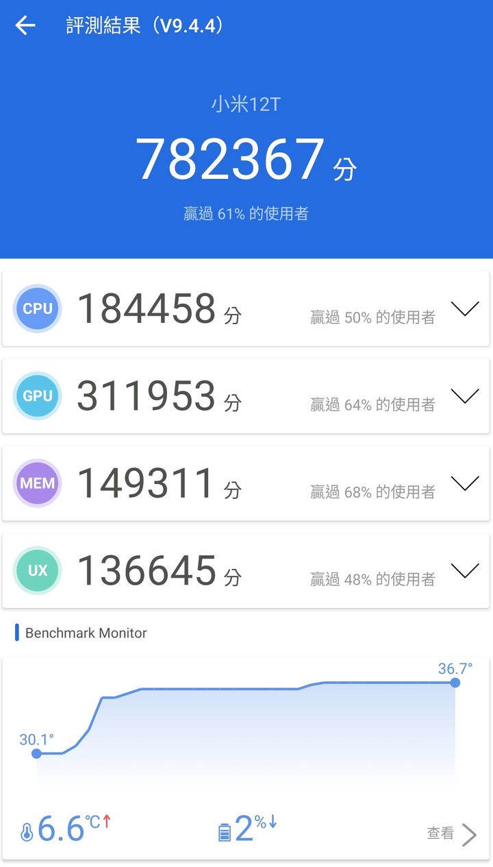 小米12T 開箱