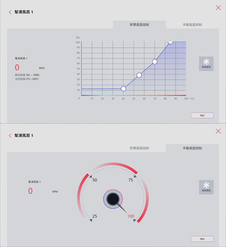 動爪玩MSI MPG Z790I EDGE WIFI ITX主機板