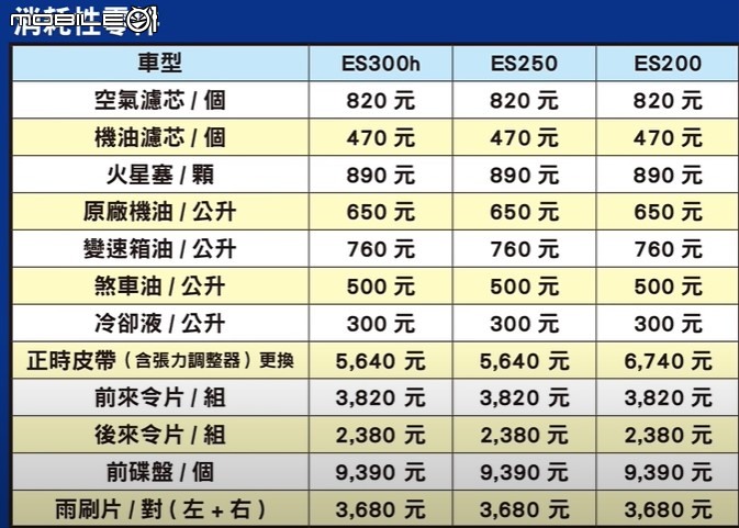 專注完美，近乎苛求 之 ES200 用車分享