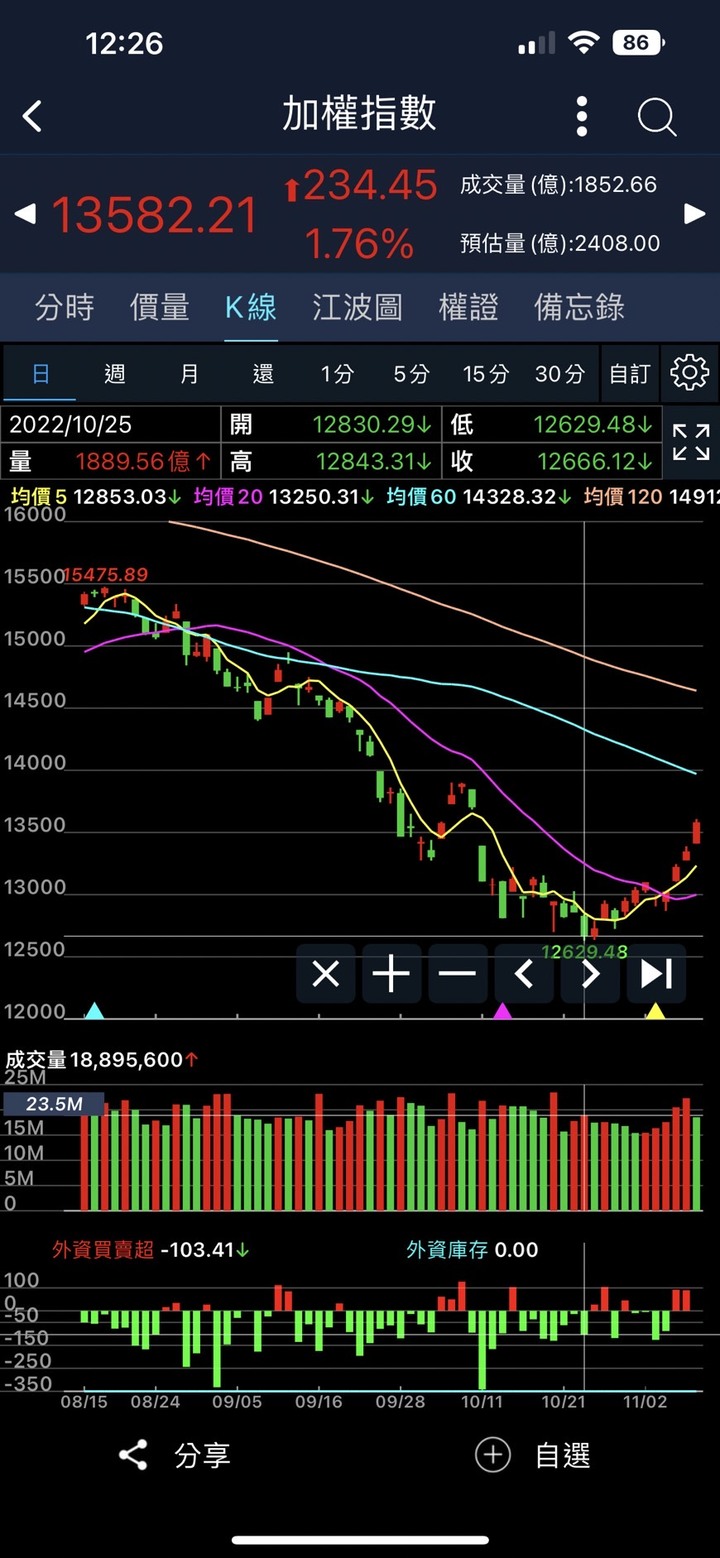 Eggsy 艾格解希 12629 的盤中，艾大講了什麼