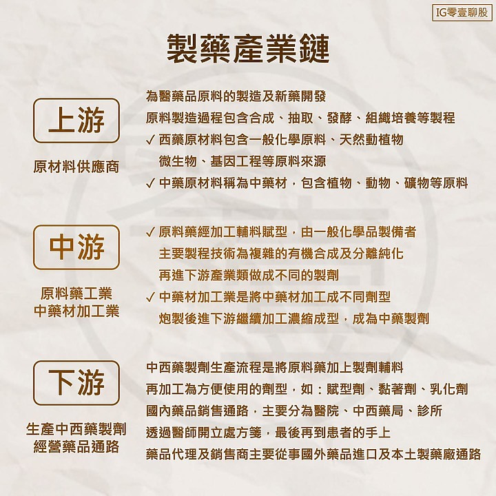 製藥業 - 產業介紹