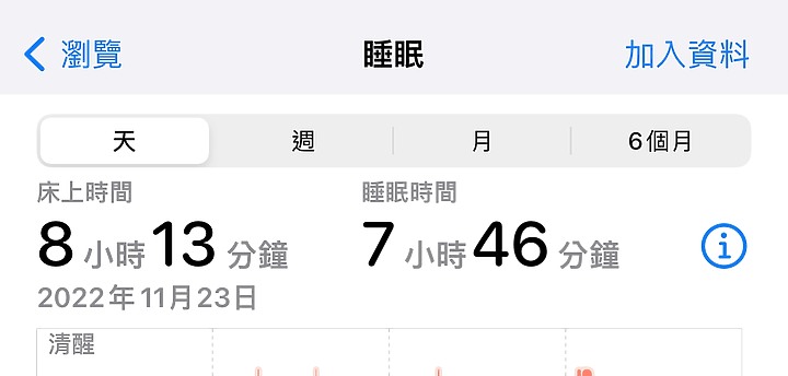 不用千萬床墊! 教你解讀Apple Watch睡眠 幫你睡好睡滿(當然給我千萬床墊也很好啦)