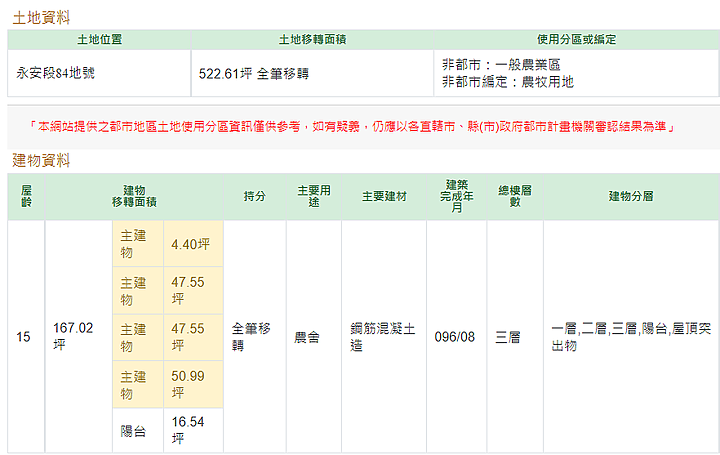 請問：農發條例後新蓋的農舍，非都市農地沒有0.25公頃，當時要如何合法申請!?