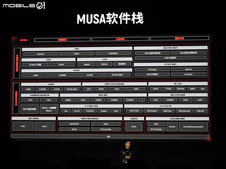 又有一個新顯卡對手出現 不容小看