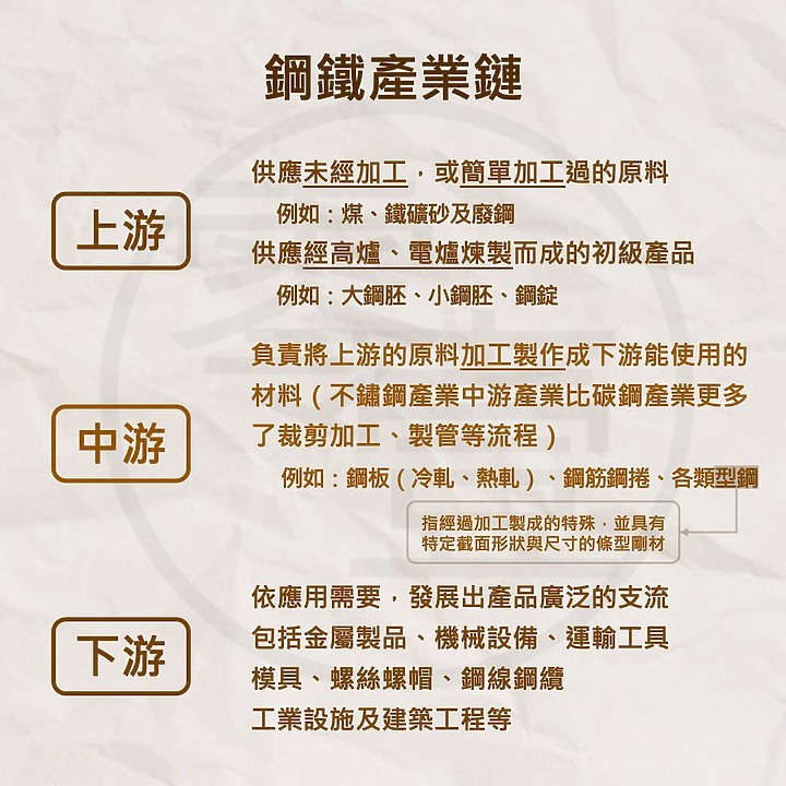產業介紹 - 鋼鐵產業