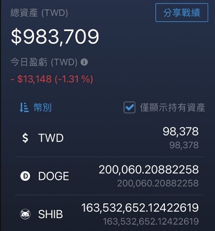 買了43萬顆狗狗幣，看能漲到多少？