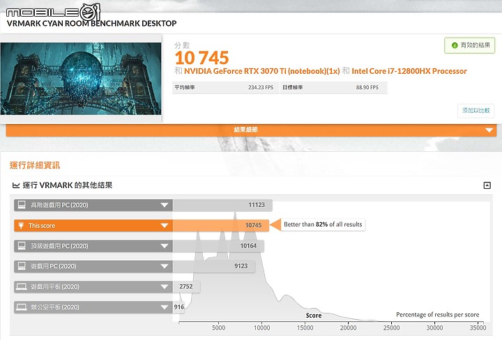 MSI Raider GE67 HX 測試報告｜240Hz OLED 螢幕打造頂級視覺體驗！