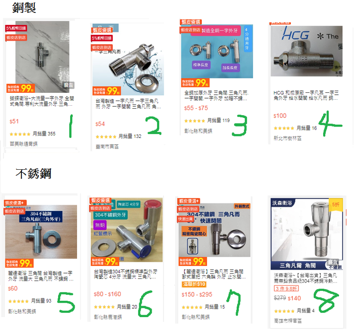 廚房用三角凡而與瓦斯管的選擇