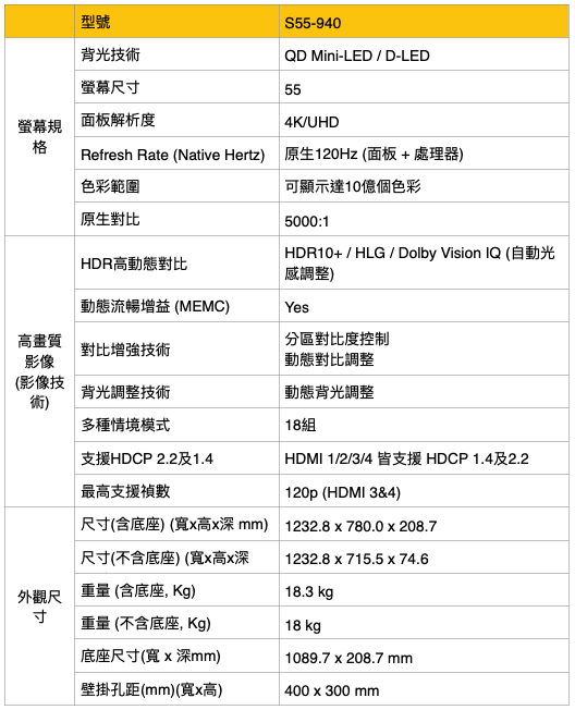 《BenQ S-940 MiniLED 量子點大型液晶》體驗活動開搶啦!只要你夠厲害產品留下來不用還!