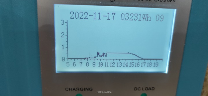 自己在山上瞎裝了一套太陽能，想升級成24v還是48v好啊？