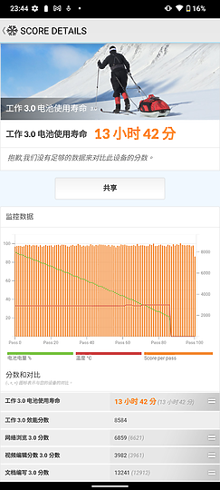 Nokia X30 5G體驗|防水新中階講環保 更有旗艦級相機加持!