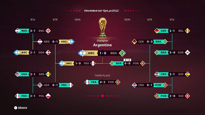 《FIFA 23》世界盃模式體驗|化身支持隊伍征戰 2022 卡達世足賽!