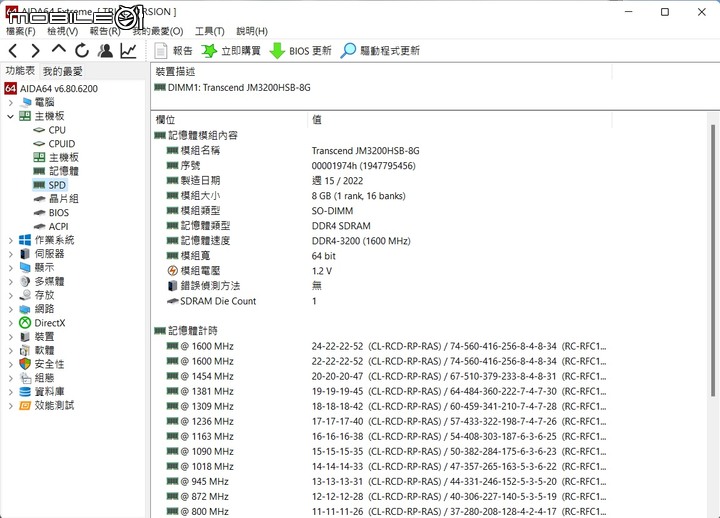 聯想 Lenovo Slim 3i (12th) 開箱簡評，一往如昔的簡樸風格，擴充一樣簡單