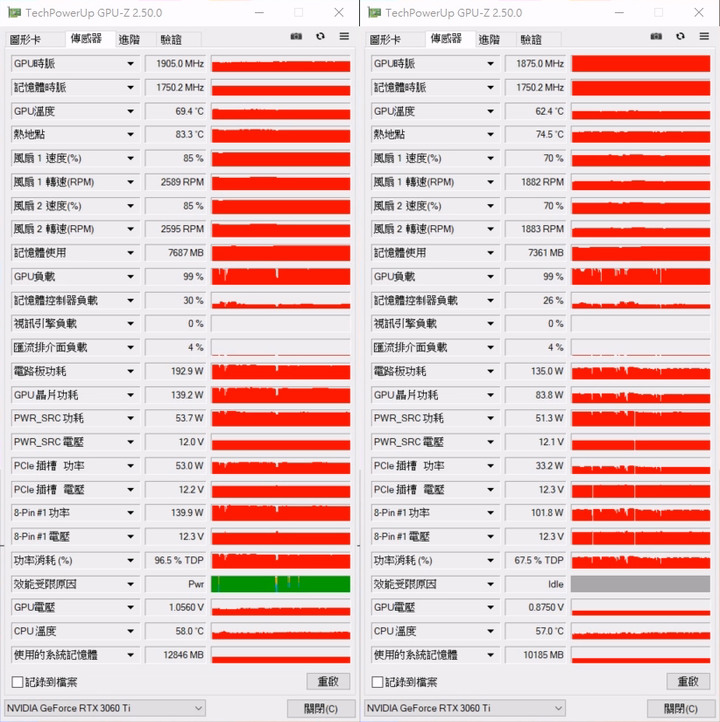 [已解決] 降壓超頻一問...