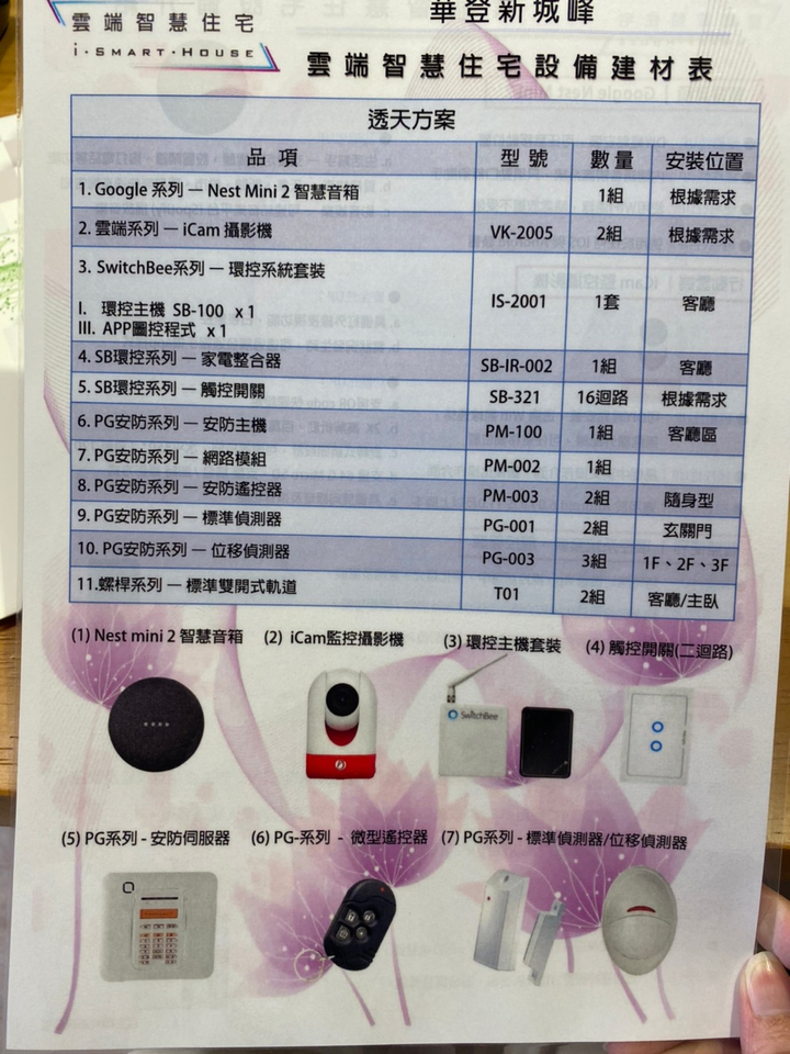 【華登新城峰開箱賞屋筆記】