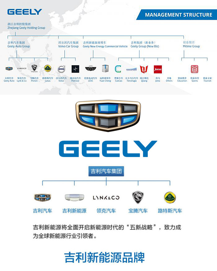 全球海外潛力之星 吉利控股集團