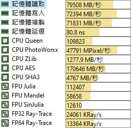 動爪玩MSI MPG Z790I EDGE WIFI ITX主機板