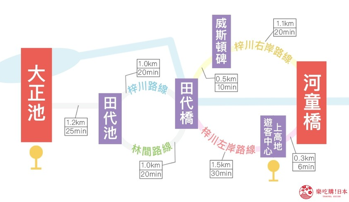 點我看大圖 【日本關東遊】D610 疫情解封後遊記 (文長圖多)