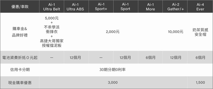 Ai-1 More & Ai-1 Ultra難以抉擇的試乘小感