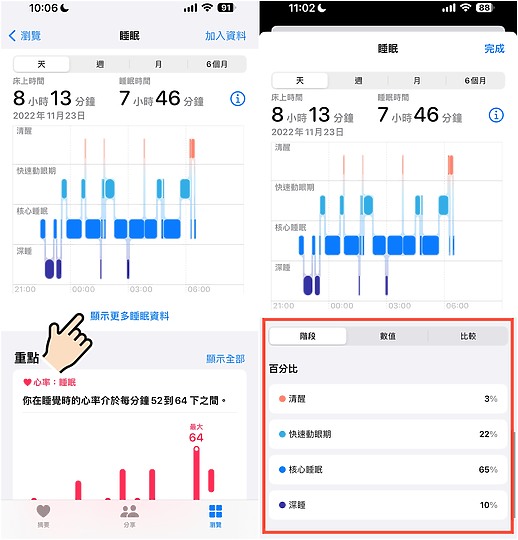 不用千萬床墊! 教你解讀Apple Watch睡眠 幫你睡好睡滿(當然給我千萬床墊也很好啦)