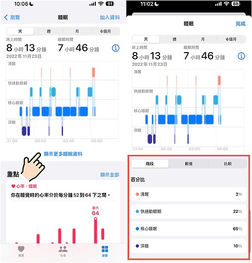 不用千萬床墊！ 教你解讀Apple Watch睡眠 幫你睡好睡滿（當然給我千萬床墊也很好啦）