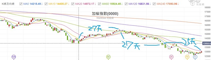 台灣選舉行情來了，神擋殺神，佛擋殺佛