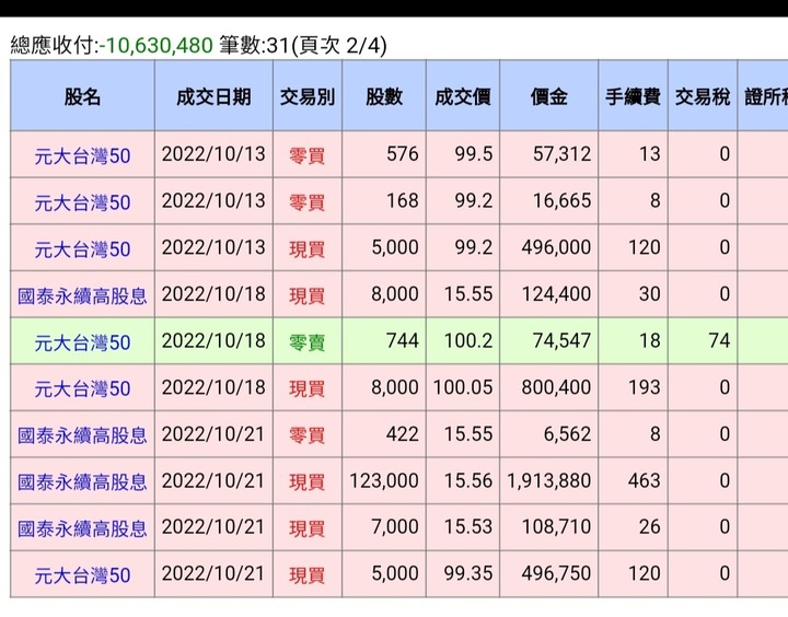 投資就是隨政府護盤