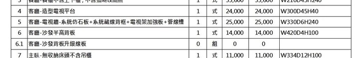 裝修工程報價請益