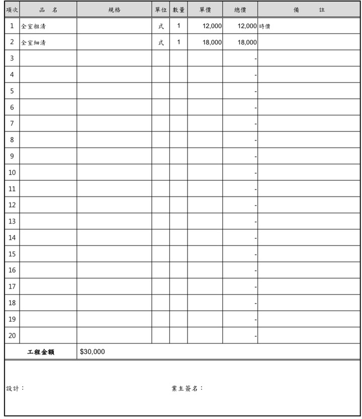【請益】舊翻新估價單 麻煩各位前輩協助健檢