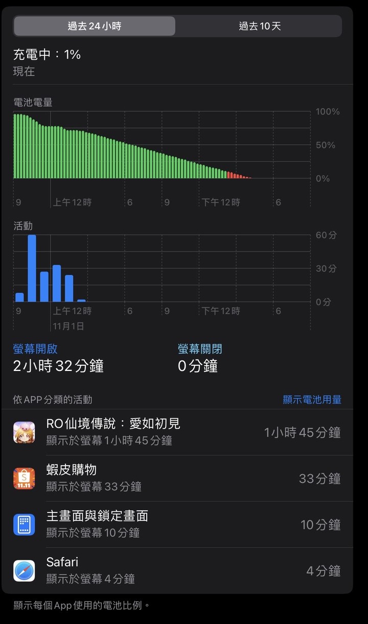 iPad Air 3 升級 16.1後異常耗電