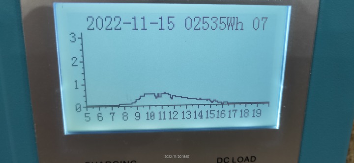 自己在山上瞎裝了一套太陽能，想升級成24v還是48v好啊？