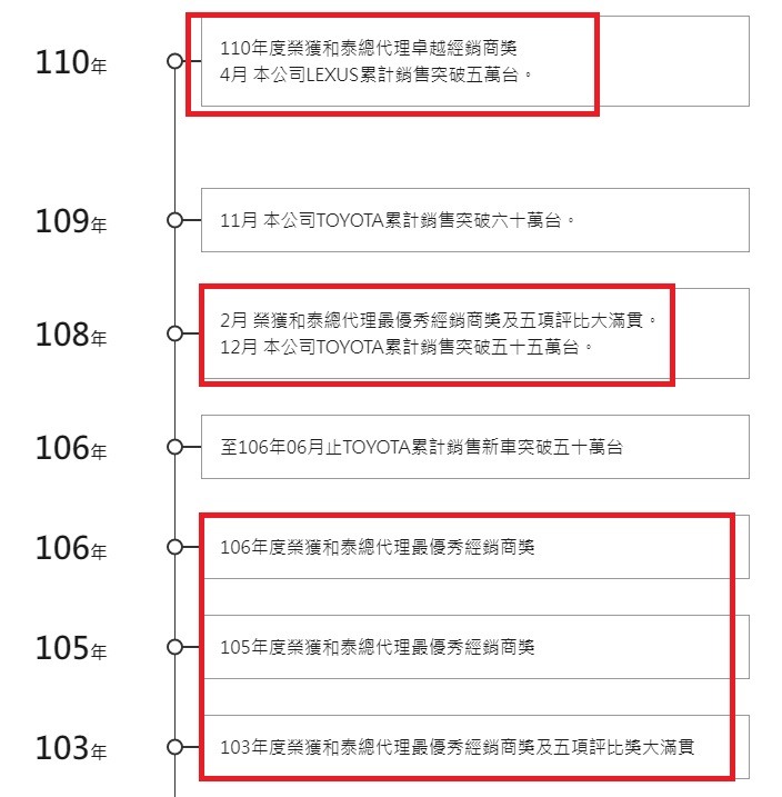 傻傻的買東西只看價格？拆解你不知道的經銷商秘辛！