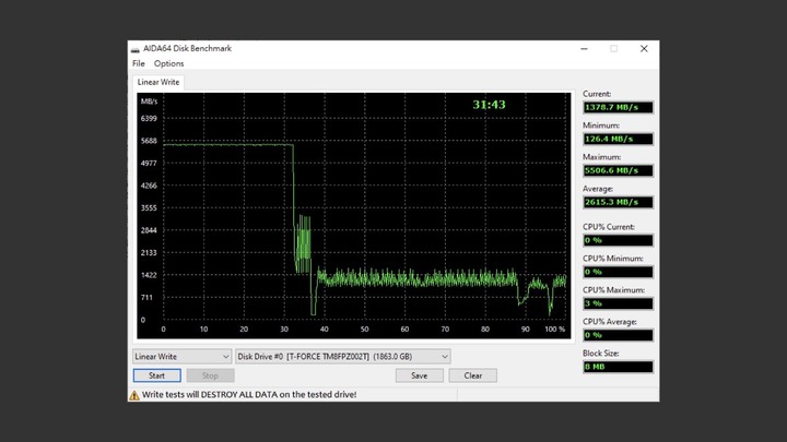 點我看大圖 散熱片買一送一?筆電桌機都適合的頂級 SSD!T-FORCE CARDEA A440 2T