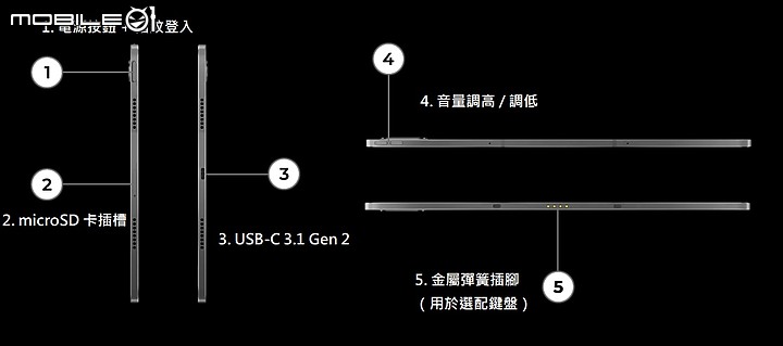 【忙しい人のため】三分鐘看完Lenovo Tab P12 Pro 體驗活動