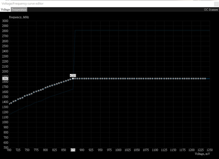 [已解決] 降壓超頻一問...