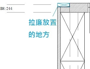 一小塊凹的空間
