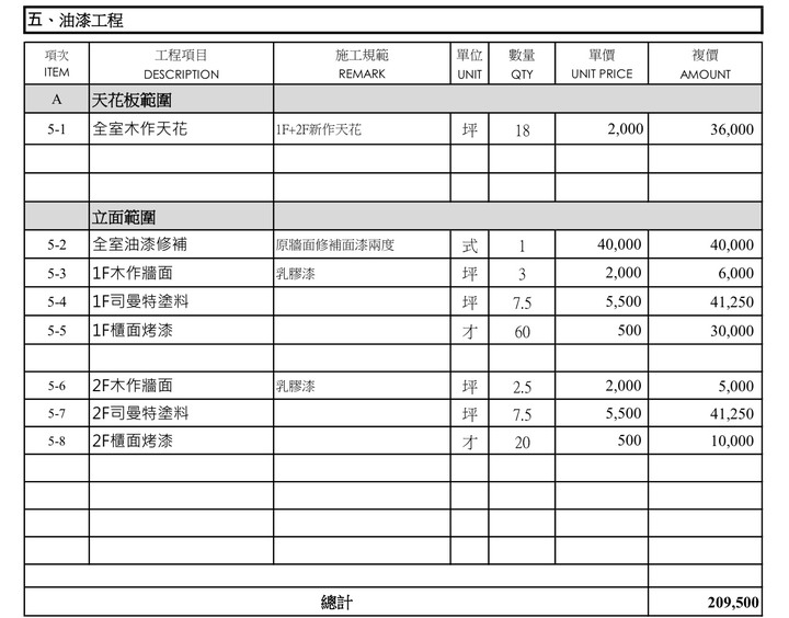 裝潢報價單請益（南部）
