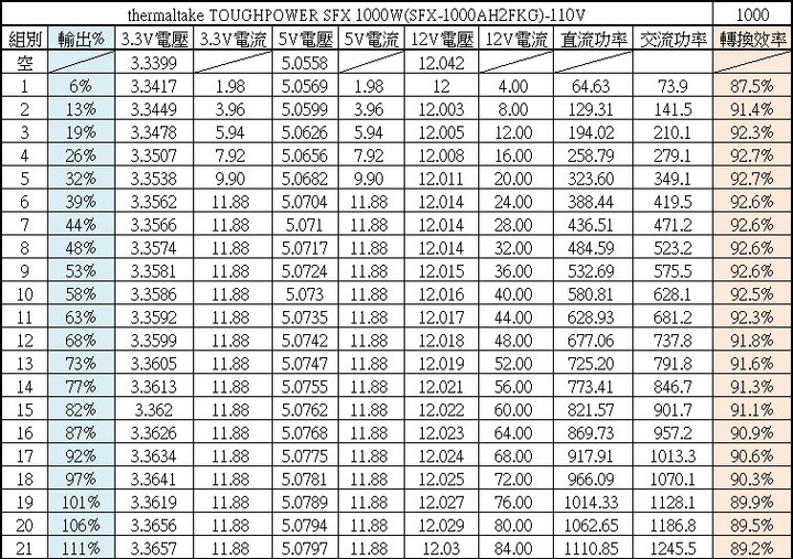 thermaltake TOUGHPOWER SFX 1000W金牌全模組化電源開箱