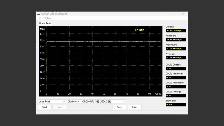 平價大容量 PCIe 4.0 SSD 的新選擇！美光 Crucial P3 Plus 4TB 開箱