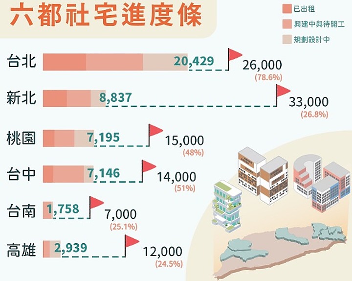 社宅萬歲？未來會停辦嗎？