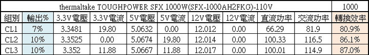 thermaltake TOUGHPOWER SFX 1000W金牌全模組化電源開箱