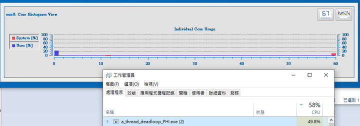 XEON Phi Coprocessor 協處理器
