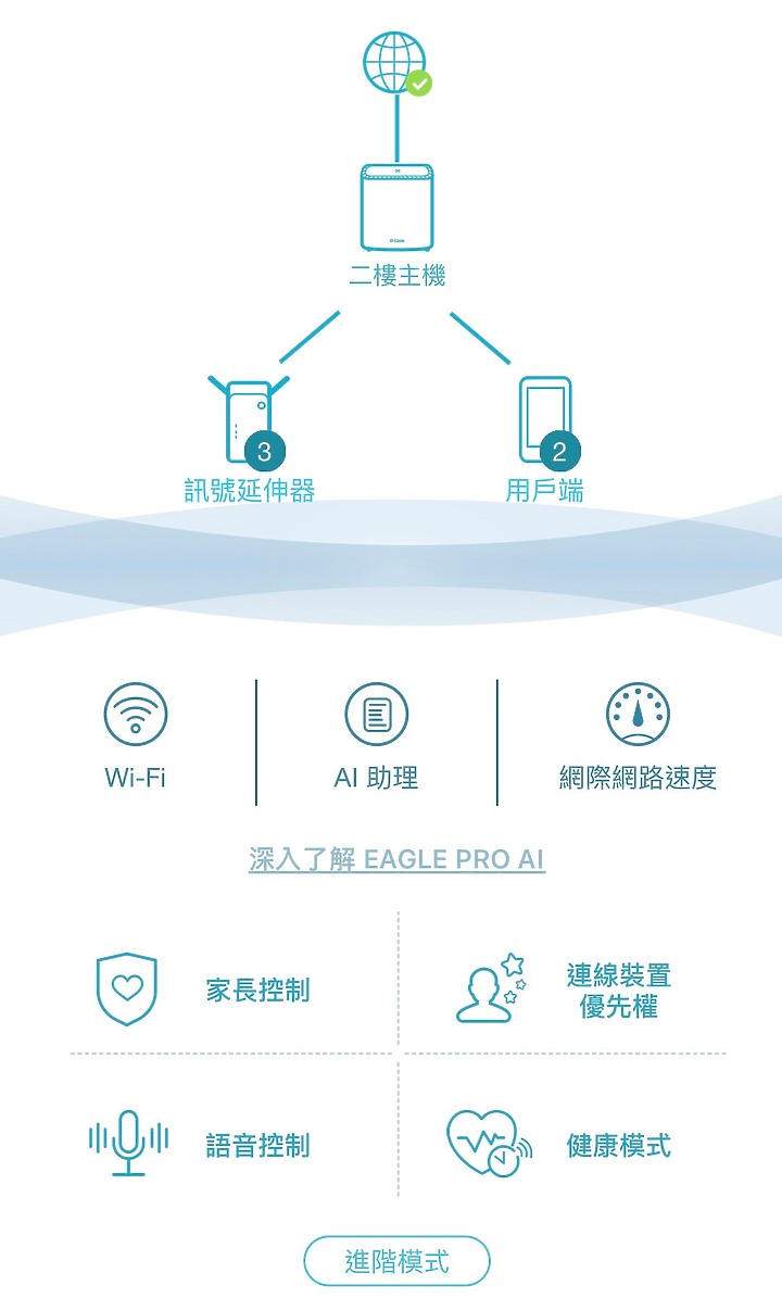 DLink M32 MESH有線接法問題