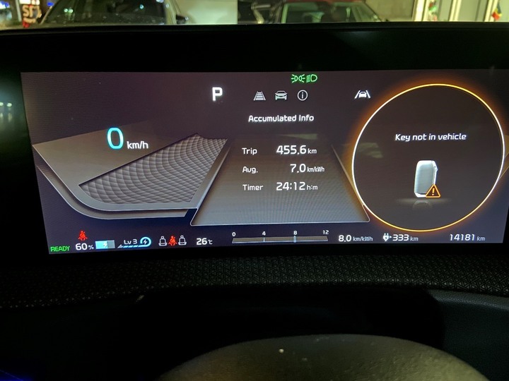 Kia EV6 純電未來心旅行|三天兩夜活動體驗之旅